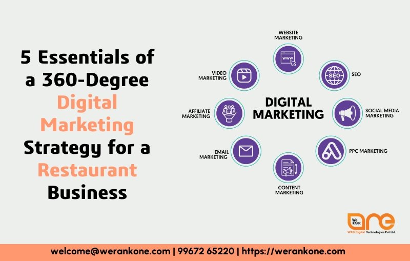 5 Essentials of a 360-Degree Digital Marketing Strategy for a Restaurant Business